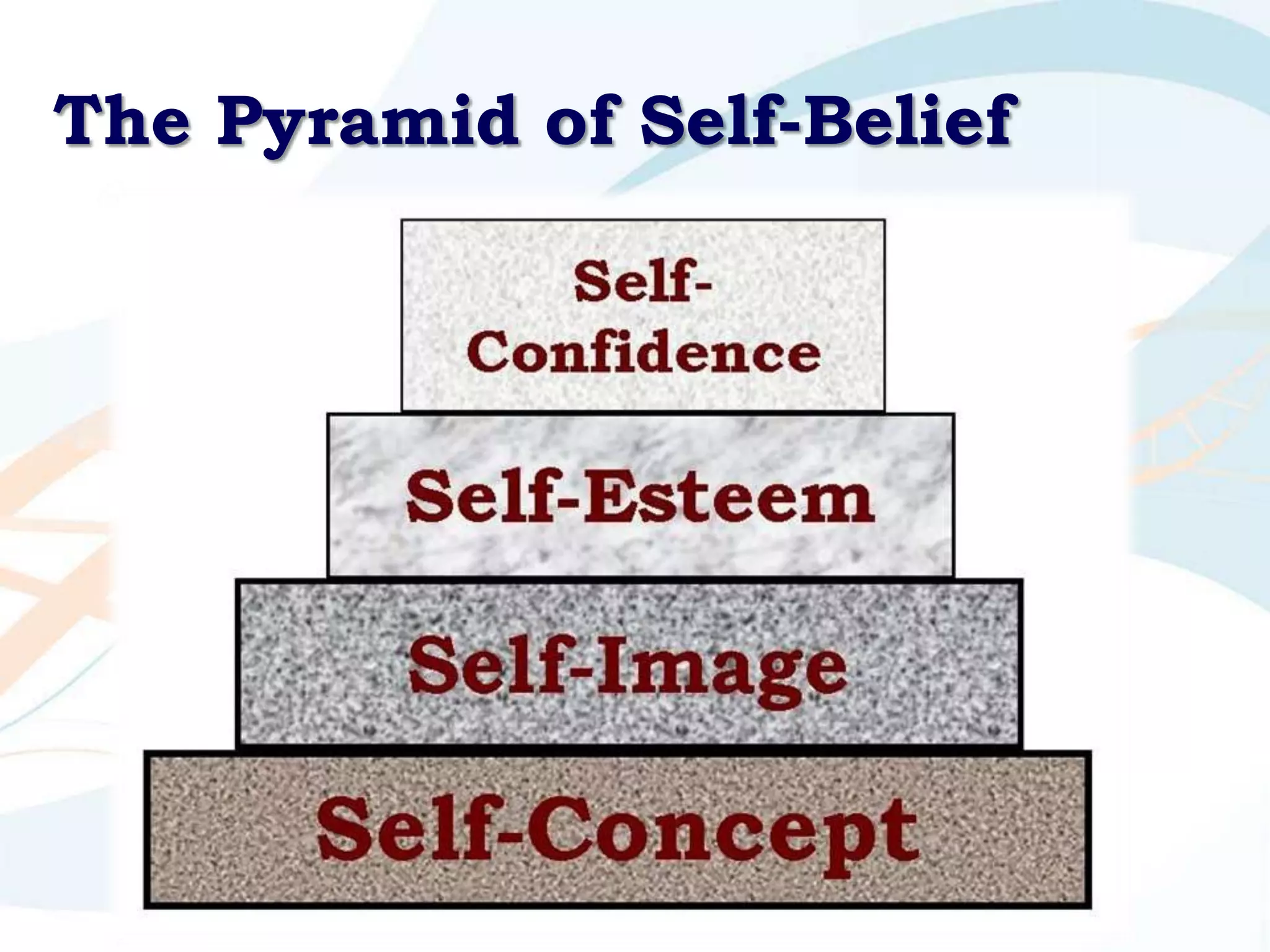 The Pyramid of Self-Belief
 