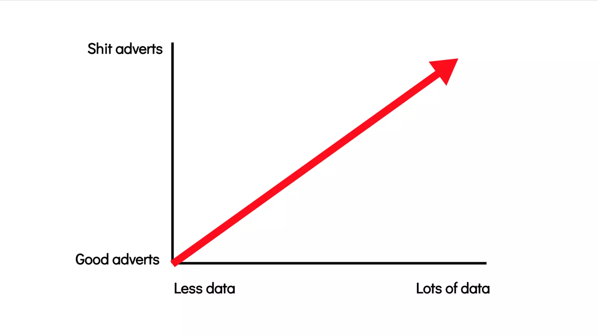 Joe wade - We Must Scare Our Clients 