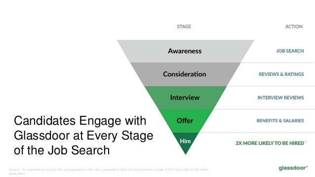 The Impact of Informed Candidates on Your Business