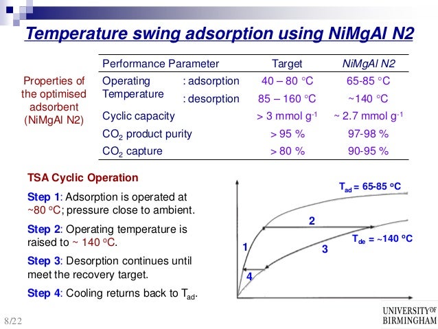 Studies Of Hydrotalcite Clays For Co2 Adsorption Professor
