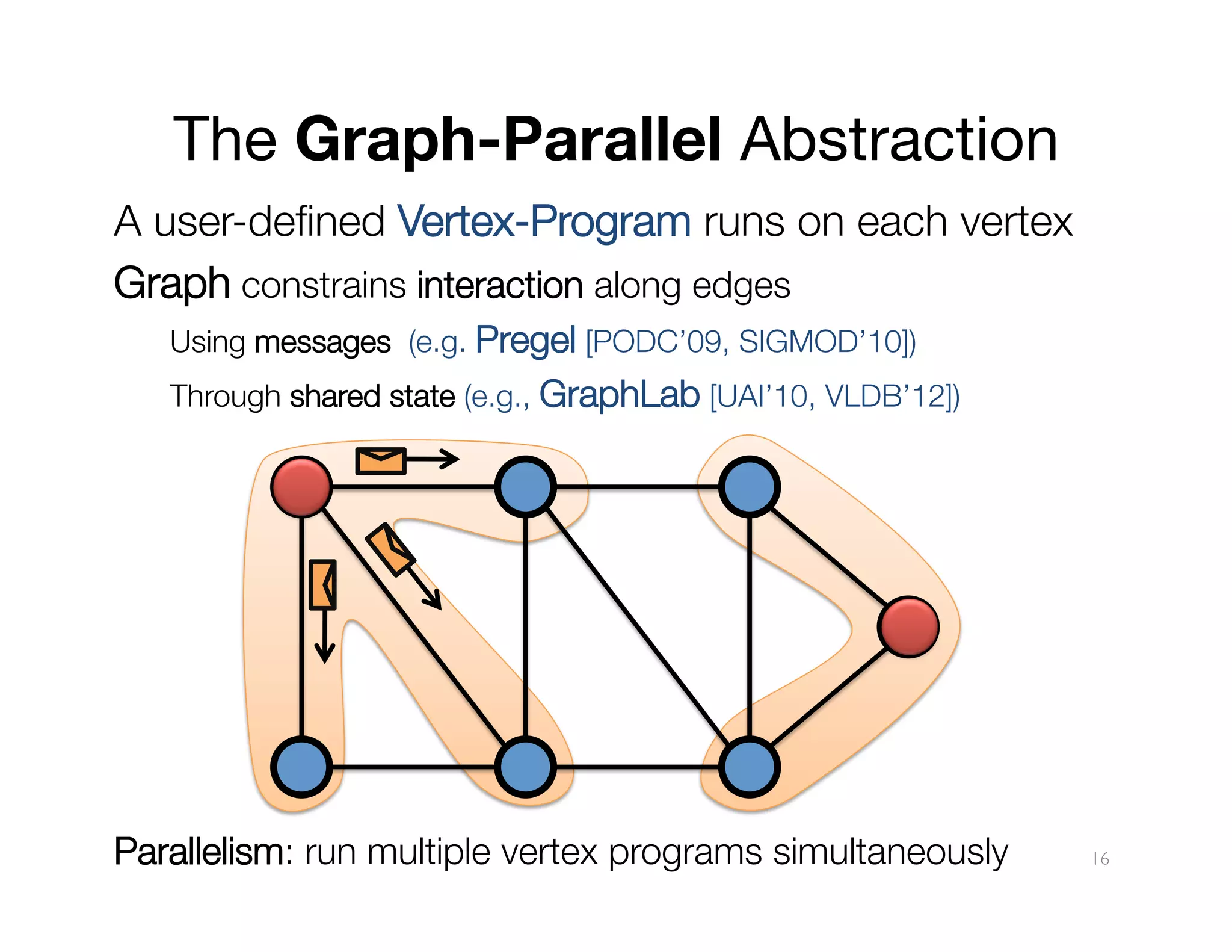 The Graph-Parallel Abstraction
A user-deﬁned Vertex-Program runs on each vertex
Graph constrains interaction along edges
Using messages (e.g. Pregel [PODC’09, SIGMOD’10])
Through shared state (e.g., GraphLab [UAI’10, VLDB’12])










Parallelism: run multiple vertex programs simultaneously

16	


 