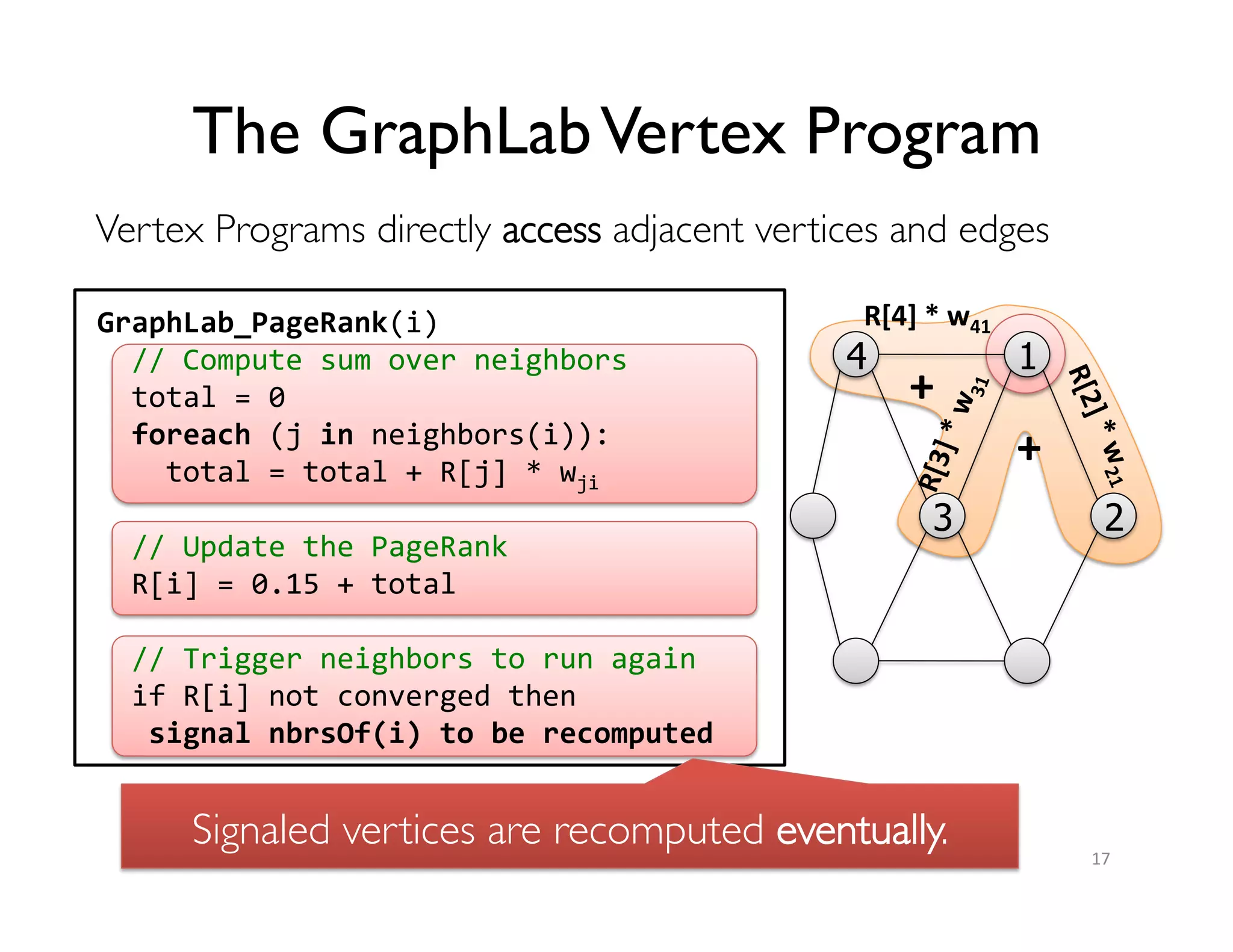 The GraphLab Vertex Program	

Vertex Programs directly access adjacent vertices and edges	

GraphLab_PageRank(i)	
  	
  
	
  	
  //	
  Compute	
  sum	
  over	
  neighbors	
  
	
  	
  total	
  =	
  0	
  
	
  	
  foreach	
  (j	
  in	
  neighbors(i)):	
  	
  
	
  	
  	
  	
  total	
  =	
  total	
  +	
  R[j]	
  *	
  wji	
  
	
  
	
  	
  //	
  Update	
  the	
  PageRank	
  
	
  	
  R[i]	
  =	
  0.15	
  +	
  total	
  	
  
	
  
	
  	
  //	
  Trigger	
  neighbors	
  to	
  run	
  again	
  
	
  	
  if	
  R[i]	
  not	
  converged	
  then	
  
	
  	
  	
  signal	
  nbrsOf(i)	
  to	
  be	
  recomputed	
  

R[4]	
  *	
  w41	
  

4

+	
  

1

+	
  
3

Signaled vertices are recomputed eventually.	


2

17	
  

 