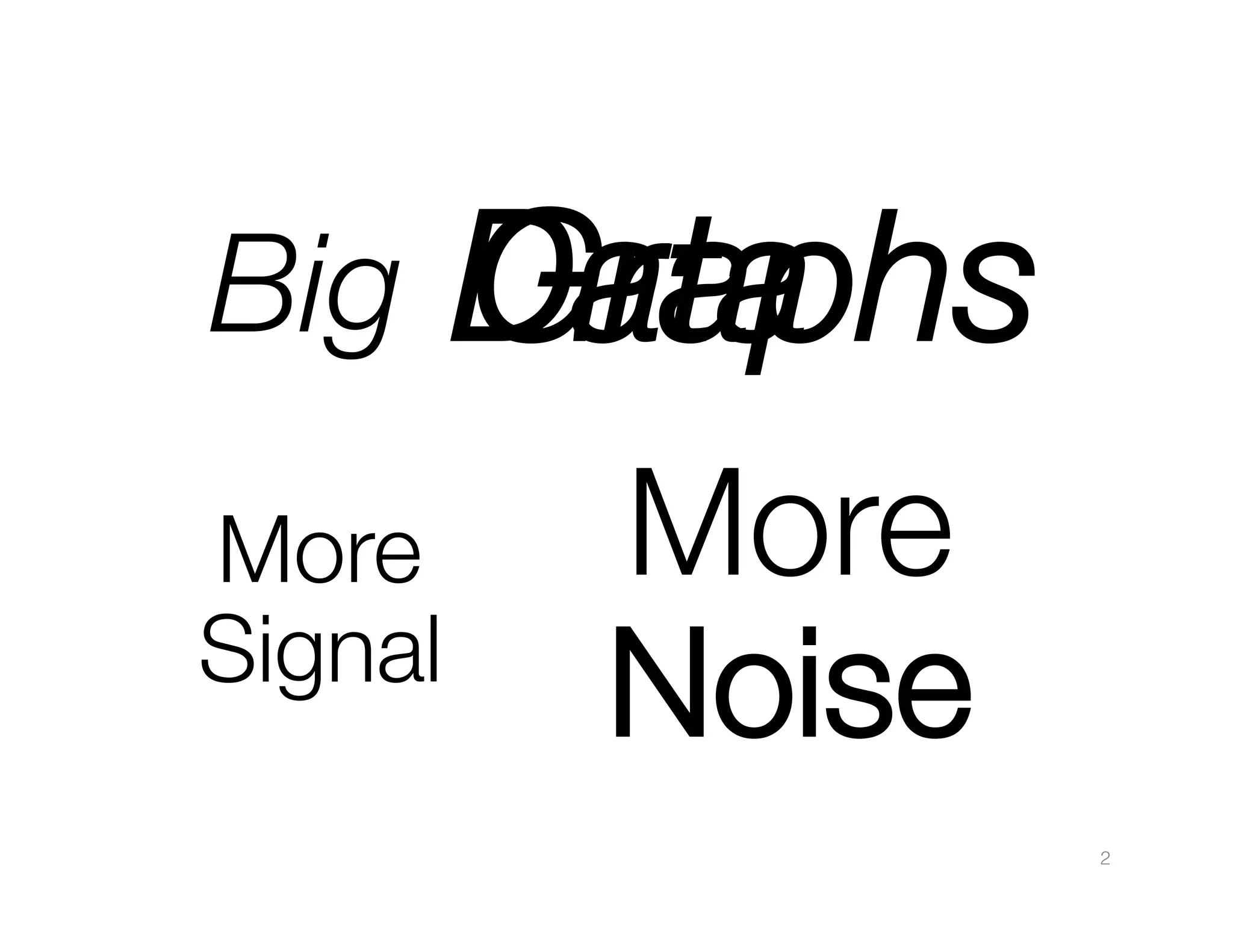Big
 Data
 
Graphs
More 
Signal

More 
Noise


2!

 