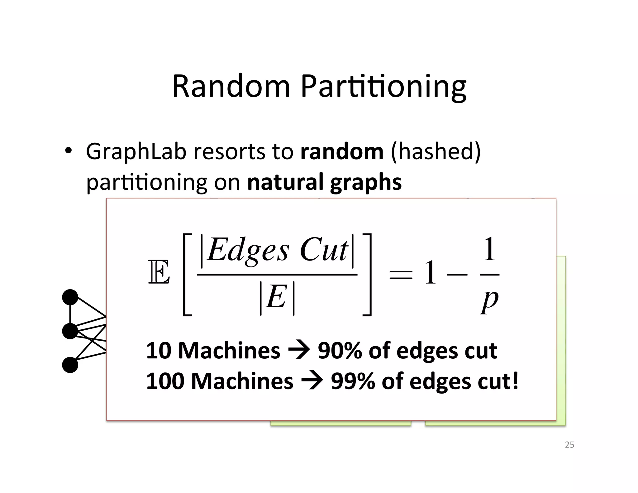 ment. While fast and easy to implement,
placement cuts most of the edges:
Random	
  ParMMoning	
  

em 5.1. If vertices random	
  (hashed)	
   assigne
are randomly
•  GraphLab	
  resorts	
  to	
  
parMMoning	
  on	
  natural	
  graphs	
  
nes then the expected fraction of edges cut


|Edges Cut|
E
=1
|E|

1
p

10	
  Machines	
  !	
  90%	
  of	
  edges	
  cut	
  
example if just two machines are used, hal
100	
  Machines	
  !	
  99%	
  of	
  edges	
  cut!	
  
Machine	
  1	
  
Machine	
  2	
  
es will be cut requiring order |E| /2 commun
25	
  

 