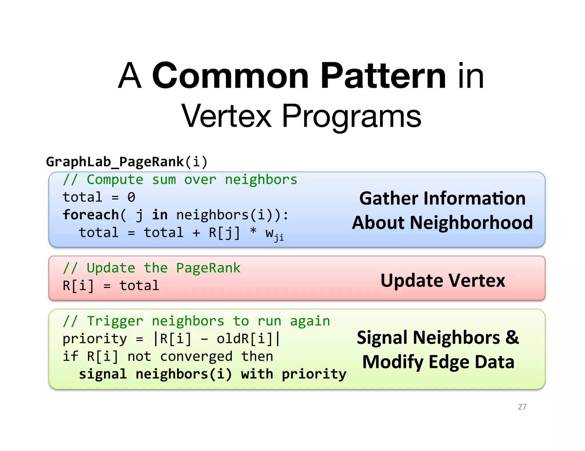 A Common Pattern in 
Vertex Programs
GraphLab_PageRank(i)	
  	
  
	
  	
  //	
  Compute	
  sum	
  over	
  neighbors	
  
	
  	
  total	
  =	
  0	
  
Gather	
  Informa1on	
  
	
  	
  foreach(	
  j	
  in	
  neighbors(i)):	
  	
  
About	
  Neighborhood	
  
	
  	
  	
  	
  total	
  =	
  total	
  +	
  R[j]	
  *	
  wji	
  
	
  
	
  	
  //	
  Update	
  the	
  PageRank	
  
Update	
  Vertex	
  
	
  	
  R[i]	
  =	
  total	
  	
  
	
  
	
  	
  //	
  Trigger	
  neighbors	
  to	
  run	
  again	
  
	
  	
  priority	
  =	
  |R[i]	
  –	
  oldR[i]|	
  
Signal	
  Neighbors	
  &	
  
	
  	
  if	
  R[i]	
  not	
  converged	
  then	
  
Modify	
  Edge	
  Data	
  
	
  	
  	
  	
  signal	
  neighbors(i)	
  with	
  priority	
  
	
  
27	
  

 