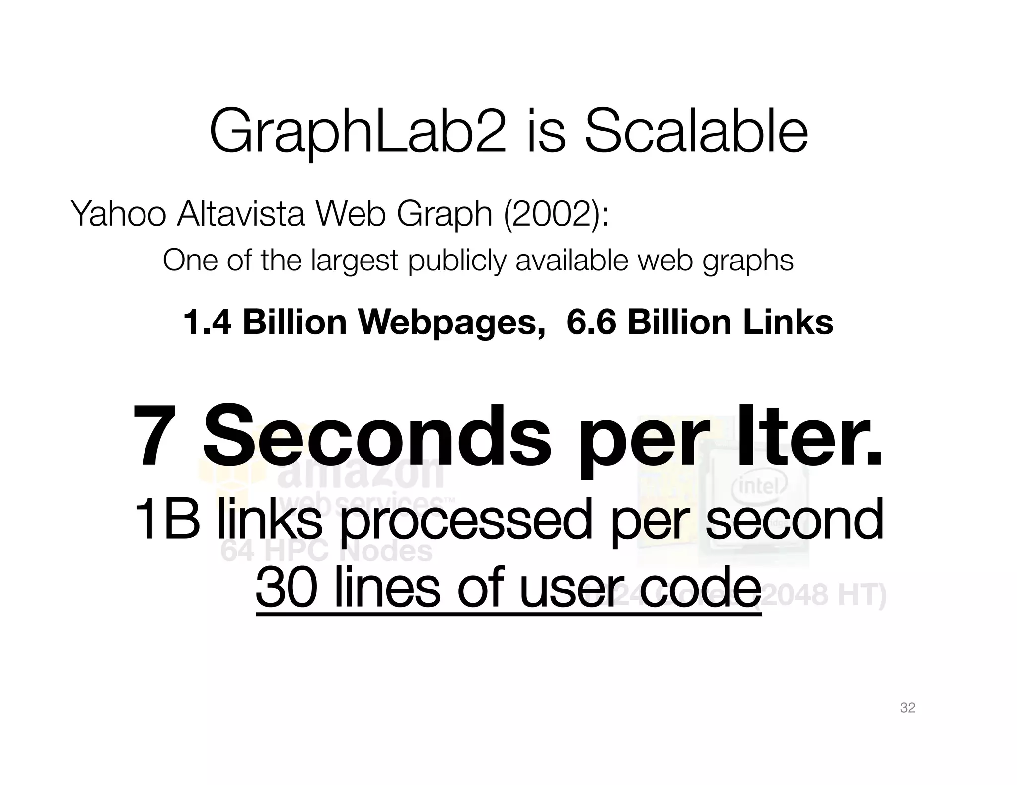 GraphLab2 is Scalable
Yahoo Altavista Web Graph (2002):

One of the largest publicly available web graphs

1.4 Billion Webpages, 6.6 Billion Links


7 Seconds per Iter.
1B links Nodes
processed per second
64 HPC
1024 Cores (2048
30 lines of user code
 HT)

32

 