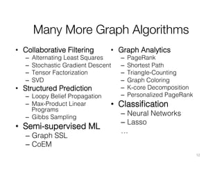 Many More Graph Algorithms
•  Collaborative Filtering!
– 
– 
– 
– 

•  Graph Analytics!

Alternating Least Squares!
Stochastic Gradient Descent!
Tensor Factorization!
SVD!

•  Structured Prediction!
–  Loopy Belief Propagation!
–  Max-Product Linear
Programs!
–  Gibbs Sampling!

•  Semi-supervised ML!
–  Graph SSL !
–  CoEM!

– 
– 
– 
– 
– 
– 

PageRank!
Shortest Path!
Triangle-Counting!
Graph Coloring!
K-core Decomposition!
Personalized PageRank!

•  Classiﬁcation!
–  Neural Networks!
–  Lasso!
…!

12

 