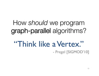 How should we program"
graph-parallel algorithms?

“Think like a Vertex.”	

- Pregel [SIGMOD’10]	


15

 
