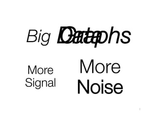 Big
 Data
 
Graphs
More 
Signal

More 
Noise


2!

 