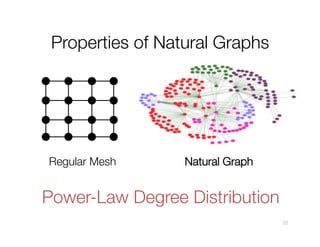 Properties of Natural Graphs

Regular Mesh

Natural Graph

Power-Law Degree Distribution
22

 