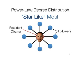 Power-Law Degree Distribution

“Star Like” Motif
President
Obama

Followers

23

 