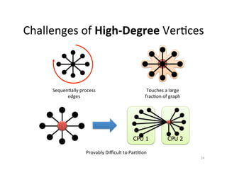 Challenges	
  of	
  High-­‐Degree	
  VerMces	
  

SequenMally	
  process	
  
edges	
  

Touches	
  a	
  large	
  
fracMon	
  of	
  graph	
  

CPU 1

CPU 2

Provably	
  Diﬃcult	
  to	
  ParMMon	
  
24	
  

 