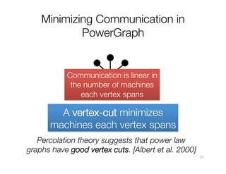 Minimizing Communication in
PowerGraph

Y
Communication is linear in "
the number of machines "
each vertex spans

A vertex-cut minimizes "
machines each vertex spans
Percolation theory suggests that power law
graphs have good vertex cuts. [Albert et al. 2000]
29

 