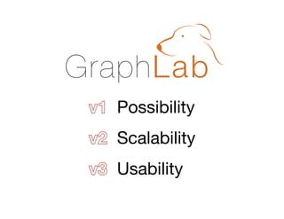 7. After

8. After

Possibility
Scalability
Usability

 