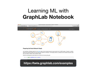 Learning ML with  
GraphLab Notebook

https://beta.graphlab.com/examples!

 
