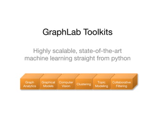 GraphLab Toolkits
Highly scalable, state-of-the-art  
machine learning straight from python

Graph  
Analytics

Graphical 
Models

Computer 
Vision

Clustering

Topic 
Modeling

Collaborative 
Filtering

 