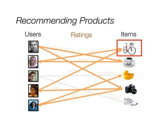 Recommending Products
Users


Ratings


Items


 