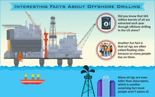 Interesting Facts About Offshore Drilling