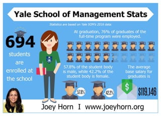 Joey horn   yale school of management stats.output