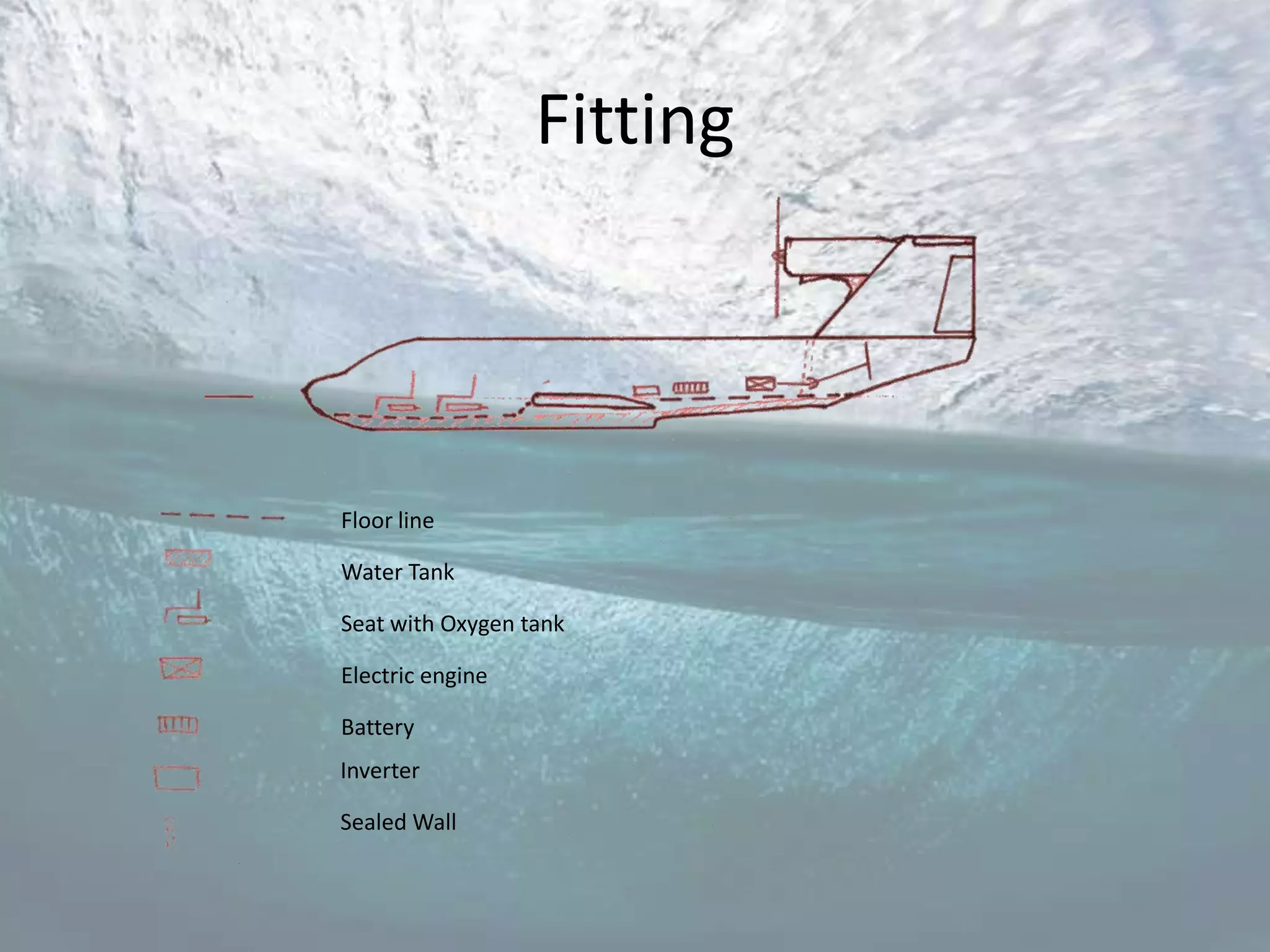 Fitting



Floor line

Water Tank

Seat with Oxygen tank

Electric engine

Battery
Inverter

Sealed Wall
 