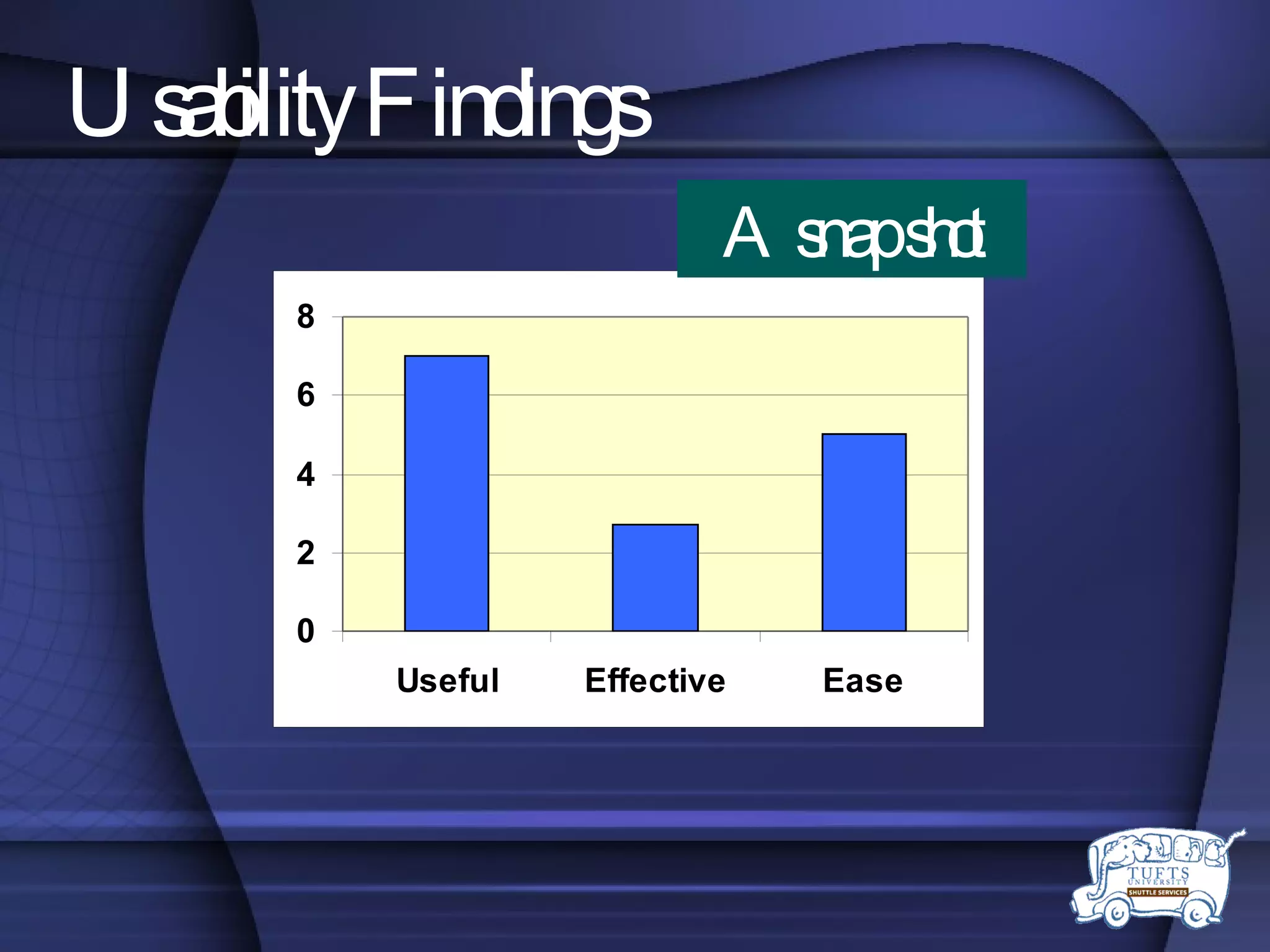 “ Takes too long a time to reach  goal information (Joey’s location)” Usability Findings A snap shot 
