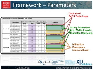Framework – Parameters
jo-fai.chow@microdrainage.co.ukSlide (12/21)
Choices of
SuDS Techniques
Sizing Parameters
(e.g. Width, Length,
Diameter, Depth etc)
Infiltration
Parameters
(side and base)
 