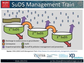 SuDS Management Train
jo-fai.chow@microdrainage.co.ukSlide (05/21)
Source: CIRIA (2005) SuDS Management Train <http://www....