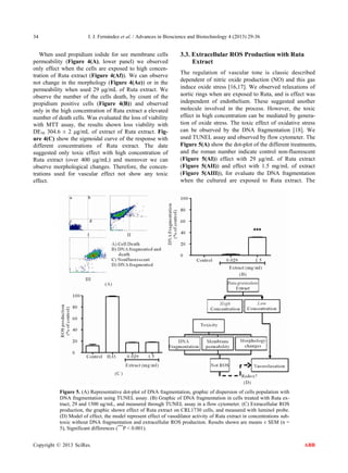 34                      I. J. Fernández et al. / Advances in Bioscience and Biotechnology 4 (2013) 29-36


   When used propidium iodide for see membrane cells                3.3. Extracellular ROS Production with Ruta
permeability (Figure 4(A), lower panel) we observed                      Extract
only effect when the cells are exposed to high concen-
                                                                    The regulation of vascular tone is classic described
tration of Ruta extract (Figure 4(Af)). We can observe
not change in the morphology (Figure 4(Ae)) or in the               dependent of nitric oxide production (NO) and this gas
permeability when used 29 μg/mL of Ruta extract. We                 induce oxide stress [16,17]. We observed relaxations of
observe the number of the cells death, by count of the              aortic rings when are exposed to Ruta, and is effect was
propidium positive cells (Figure 4(B)) and observed                 independent of endothelium. These suggested another
only in the high concentration of Ruta extract a elevated           molecule involved in the process. However, the toxic
number of death cells. Was evaluated the loss of viability          effect in high concentration can be mediated by genera-
with MTT assay, the results shown loss viability with               tion of oxide stress. The toxic effect of oxidative stress
DE50 304.6 ± 2 μg/mL of extract of Ruta extract. Fig-               can be observed by the DNA fragmentation [18]. We
ure 4(C) show the sigmoidal curve of the response with              used TUNEL assay and observed by flow cytometer. The
different concentrations of Ruta extract. The date                  Figure 5(A) show the dot-plot of the different treatments,
suggested only toxic effect with high concentration of              and the roman number indicate control non-fluorescent
Ruta extract (over 400 μg/mL) and moreover we can                   (Figure 5(AI)) effect with 29 μg/mL of Ruta extract
observe morphological changes. Therefore, the concen-               (Figure 5(AII)) and effect with 1.5 mg/mL of extract
trations used for vascular effect not show any toxic                (Figure 5(AIII)), for evaluate the DNA fragmentation
effect.                                                             when the cultured are exposed to Ruta extract. The




           Figure 5. (A) Representative dot-plot of DNA fragmentation, graphic of dispersion of cells population with
           DNA fragmentation using TUNEL assay. (B) Graphic of DNA fragmentation in cells treated with Ruta ex-
           tract, 29 and 1500 ug/mL, and measured through TUNEL assay in a flow cytometer. (C) Extracellular ROS
           production, the graphic shown effect of Ruta extract on CRL1730 cells, and measured with luminol probe.
           (D) Model of effect, the model represent effect of vasodilator activity of Ruta extract in concentrations sub-
           toxic without DNA fragmentation and extracellular ROS production. Results shown are means ± SEM (n =
           5), Significant differences (***P < 0.001).


Copyright © 2013 SciRes.                                                                                                    ABB
 