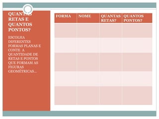 QUANTAS
RETAS E
QUANTOS
PONTOS?
ESCOLHA
DIFERENTES
FORMAS PLANAS E
CONTE A
QUANTIDADE DE
RETAS E PONTOS
QUE FORMAM AS
FIGURAS
GEOMÉTRICAS...
 