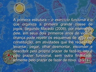 A primeira estrutura –A primeira estrutura – o exercício funcionalo exercício funcional é oé o
que organiza a primeira grande classe deque organiza a primeira grande classe de
jogos. Segundo Macedo (2006), por intermédiojogos. Segundo Macedo (2006), por intermédio
dele, em seus dois primeiros anos de vida, adele, em seus dois primeiros anos de vida, a
criança pode repetir os esquemas de ação emcriança pode repetir os esquemas de ação em
constituição, em atividades que lhe requisitemconstituição, em atividades que lhe requisitem
levantar, pegar, olhar desmontar, esconder elevantar, pegar, olhar desmontar, esconder e
descobrir pelo próprio prazer de fazê-lo, isto édescobrir pelo próprio prazer de fazê-lo, isto é
pelo prazer funcional, sem outra finalidade,pelo prazer funcional, sem outra finalidade,
somente pelo prazer de fazer de novo. (p.21)somente pelo prazer de fazer de novo. (p.21)
 