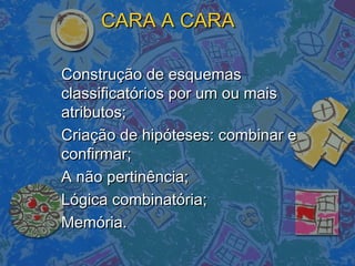 CARA A CARACARA A CARA
Construção de esquemasConstrução de esquemas
classificatórios por um ou maisclassificatórios por um ou mais
atributos;atributos;
Criação de hipóteses: combinar eCriação de hipóteses: combinar e
confirmar;confirmar;
A não pertinência;A não pertinência;
Lógica combinatória;Lógica combinatória;
Memória.Memória.
 