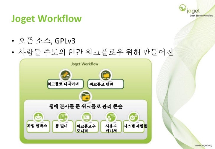 joget workflow joget workflow 오픈 소스 워크플로우 애플리케이션 빌더 도입부 joget workflow joget workflow 오픈 소스 워크플로우 애플리케이션 빌더 도입부