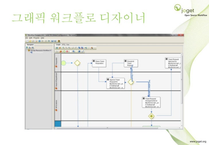 joget workflow joget workflow 오픈 소스 워크플로우 애플리케이션 빌더 도입부 joget workflow joget workflow 오픈 소스 워크플로우 애플리케이션 빌더 도입부
