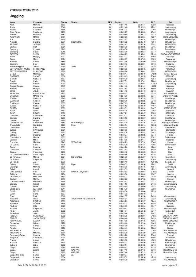 Name Vorname Startnr. Verein M/W Brutto Netto PLZ Ort
Aach Martine 2663 W 00:41.48 00:41.41 8028 Strassen
Abate Alessandro...