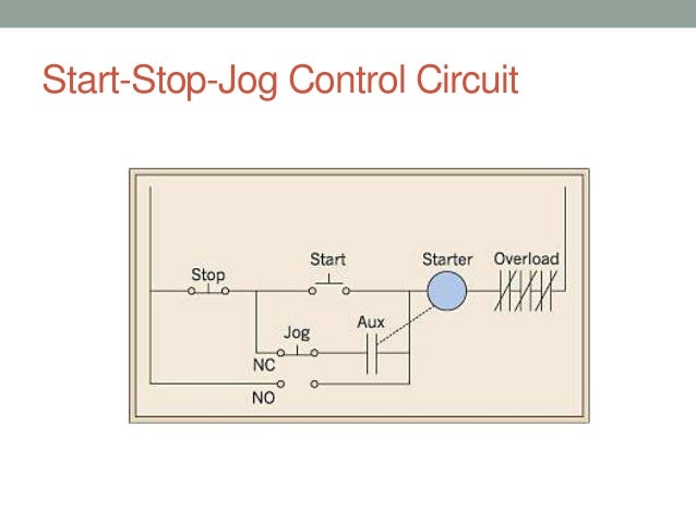 Jogging Operation For Dc And Ac Motors