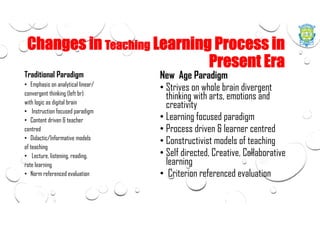 Changes in Teaching Learning Process in
Present Era
Traditional Paradigm
• Emphasis on analytical linear/
convergent thinking (left br)
with logic as digital brain
• Instruction focused paradigm
• Content driven & teacher
centred
• Didactic/Informative models
of teaching
• Lecture, listening, reading,
rote learning
• Norm referenced evaluation
New Age Paradigm
• Strives on whole brain divergent
thinking with arts, emotions and
creativity
• Learning focused paradigm
• Process driven & learner centred
• Constructivist models of teaching
• Self directed, Creative, Collaborative
learning
• Criterion referenced evaluation
 