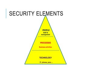 SECURITY ELEMENTS
 