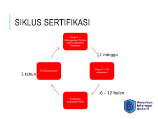 SIKLUS SERTIFIKASI
12 minggu
6 – 12 bulan
3 tahun
 