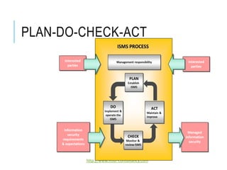 PLAN-DO-CHECK-ACT
http://www.ifour-consultancy.com
 