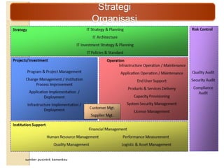 sumber pusintek kemenkeu
 