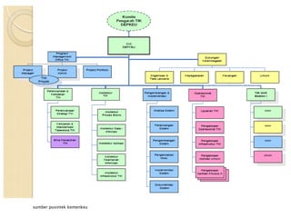 sumber pusintek kemenkeu
 