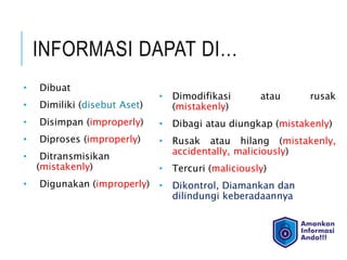 INFORMASI DAPAT DI…
• Dibuat
• Dimiliki (disebut Aset)
• Disimpan (improperly)
• Diproses (improperly)
• Ditransmisikan
(mistakenly)
• Digunakan (improperly)
• Dimodifikasi atau rusak
(mistakenly)
• Dibagi atau diungkap (mistakenly)
• Rusak atau hilang (mistakenly,
accidentally, maliciously)
• Tercuri (maliciously)
• Dikontrol, Diamankan dan
dilindungi keberadaannya
 