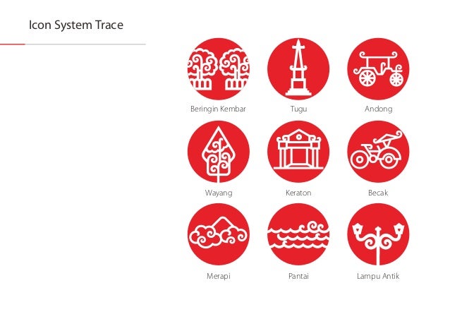 Jogja Istimewa City Branding