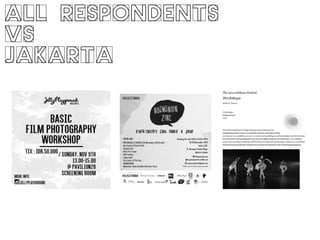 all respondents
vs
jakarta
 
