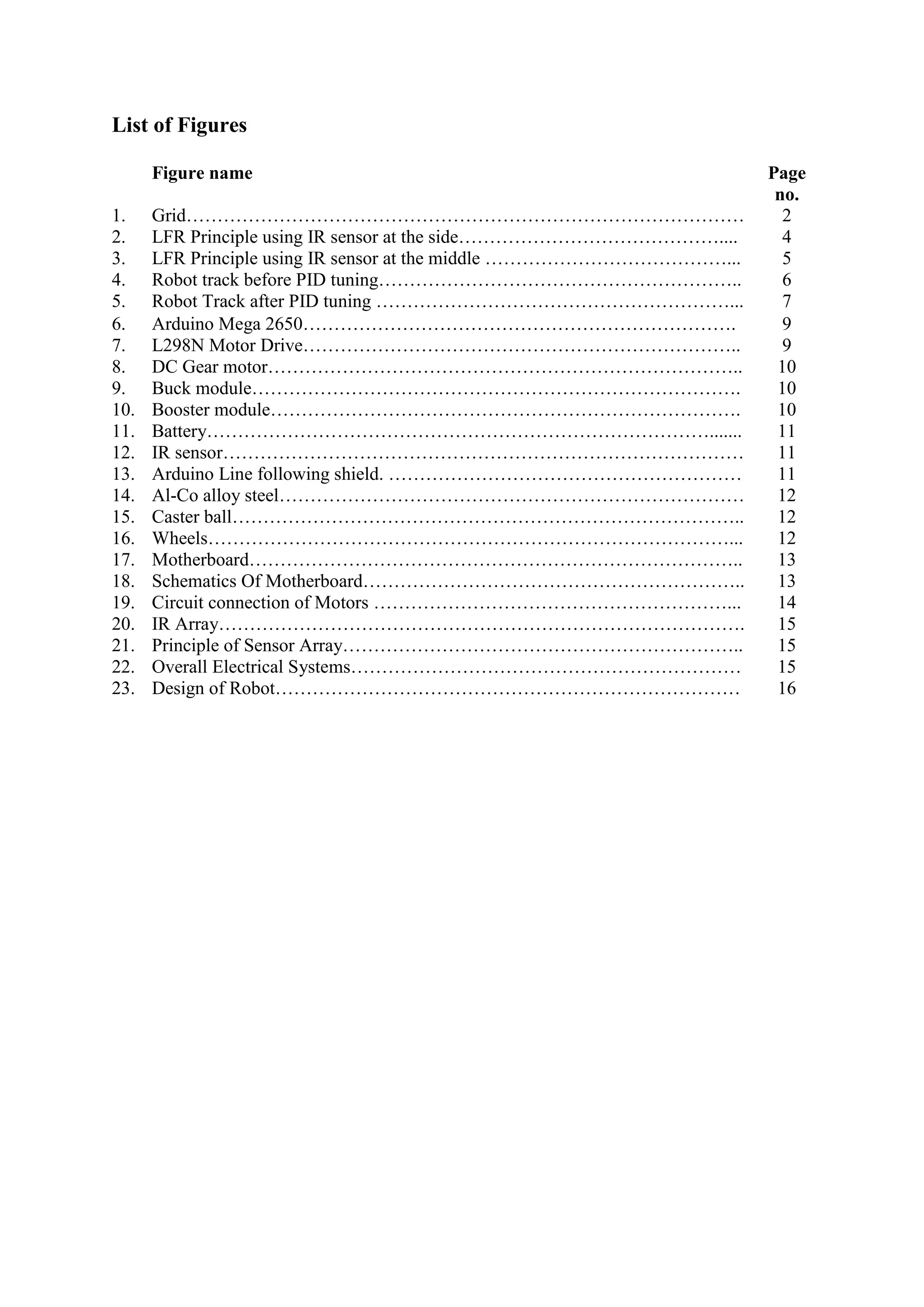 List of Figures
Figure name Page
no.
1. Grid……………………………………………………………………………… 2
2. LFR Principle using IR sensor at the side…………………………………….... 4
3. LFR Principle using IR sensor at the middle …………………………………... 5
4. Robot track before PID tuning………………………………………………….. 6
5. Robot Track after PID tuning …………………………………………………... 7
6. Arduino Mega 2650……………………………………………………………. 9
7. L298N Motor Drive…………………………………………………………….. 9
8. DC Gear motor………………………………………………………………….. 10
9. Buck module……………………………………………………………………. 10
10. Booster module…………………………………………………………………. 10
11. Battery………………………………………………………………………....... 11
12. IR sensor………………………………………………………………………… 11
13. Arduino Line following shield. ………………………………………………… 11
14. Al-Co alloy steel………………………………………………………………… 12
15. Caster ball……………………………………………………………………….. 12
16. Wheels…………………………………………………………………………... 12
17. Motherboard…………………………………………………………………….. 13
18. Schematics Of Motherboard…………………………………………………….. 13
19. Circuit connection of Motors …………………………………………………... 14
20. IR Array…………………………………………………………………………. 15
21. Principle of Sensor Array……………………………………………………….. 15
22. Overall Electrical Systems……………………………………………………… 15
23. Design of Robot………………………………………………………………… 16
 