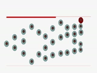 Jogo de Biologia Celular