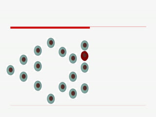 Jogo de Biologia Celular