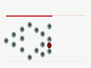 Jogo de Biologia Celular