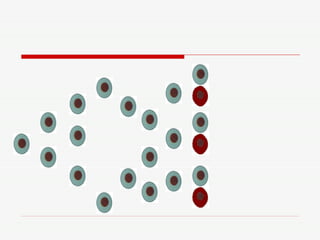Jogo de Biologia Celular