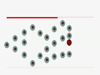 Jogo de Biologia Celular